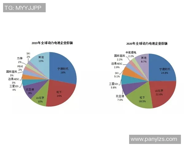 UCL小组赛积分形势解析各组竞争激烈前景难料 UCL小组赛积分形势解析各组竞争激烈前景难料