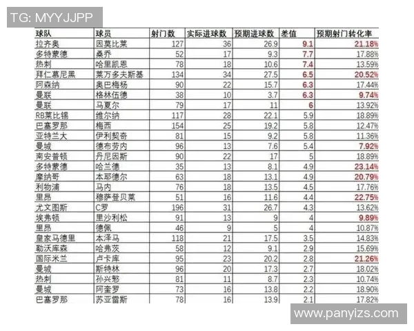 基于进球概率模型的赛事数据分析与结果预测综合研究报告
