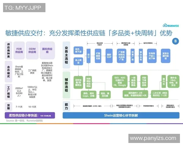 职业棒球联盟投手疲劳指数模型的构建方法与实证验证研究
