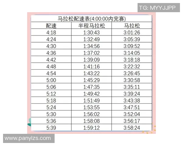 世界主要马拉松赛事中选手配速与天气条件交互影响研究 世界主要马拉松赛事中选手配速与天气条件交互影响研究