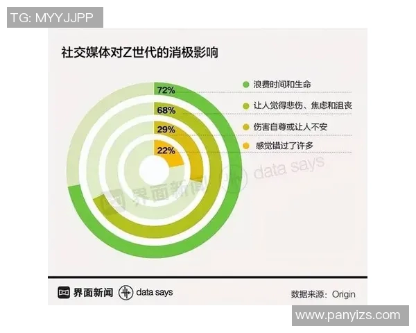 社交媒体对球员心态影响 社交媒体对球员心态影响