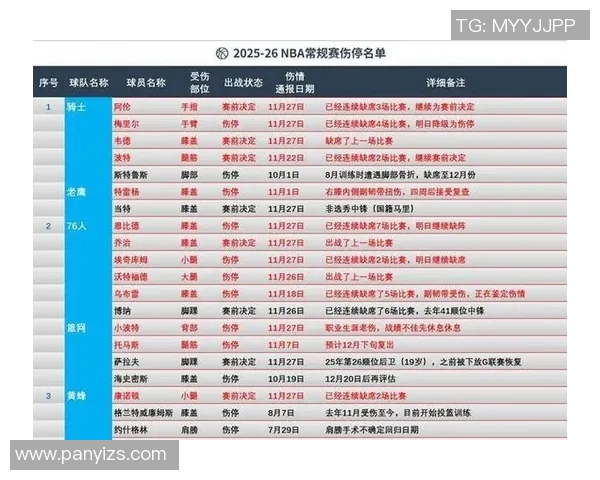 【深度解析】伤病名单近况+未来走势预测 【深度解析】伤病名单近况+未来走势预测