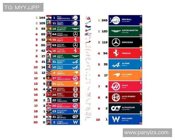 F1赛季积分榜更新