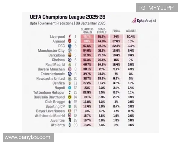 球员评分榜：英超本轮最佳球员盘点