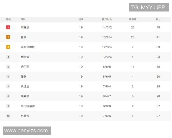 球员评分榜:英超本轮最佳球员盘点 球员评分榜:英超本轮最佳球员盘点