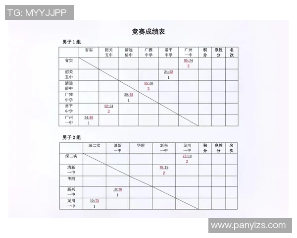 UCL小组赛积分形势